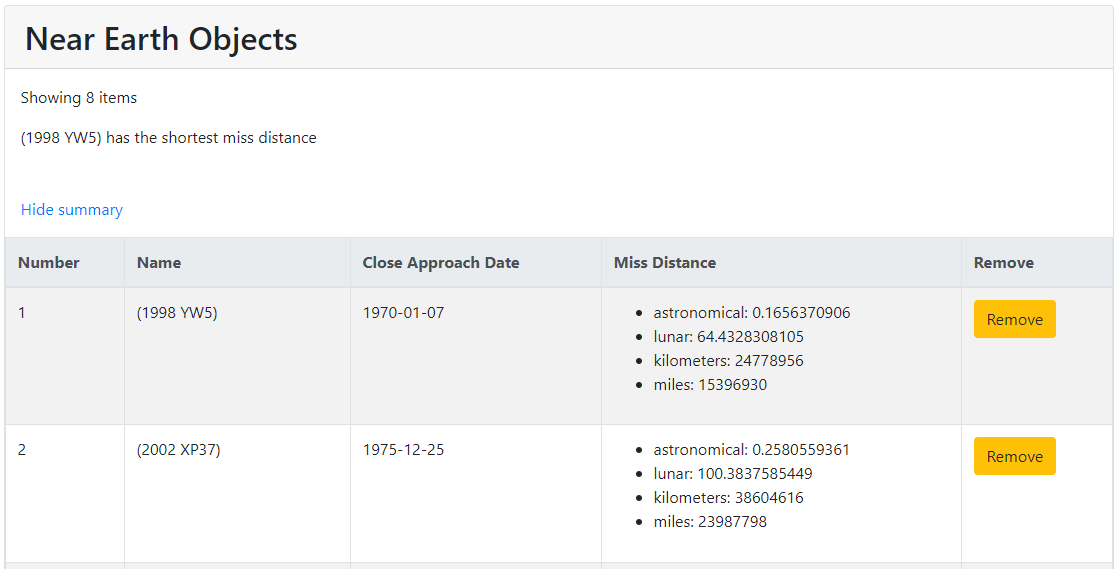 Asteroids Project Main Page